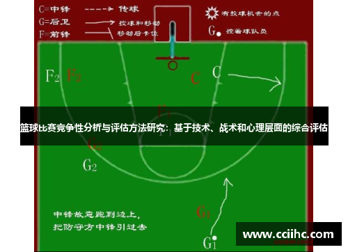 篮球比赛竞争性分析与评估方法研究：基于技术、战术和心理层面的综合评估