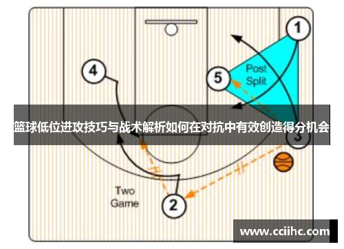 篮球低位进攻技巧与战术解析如何在对抗中有效创造得分机会