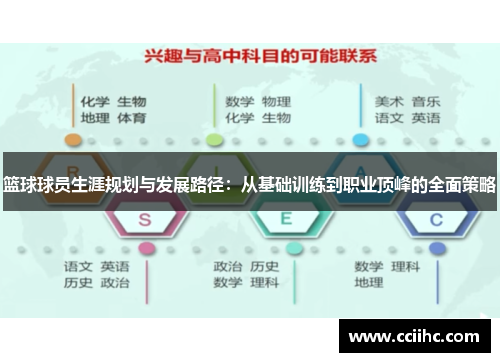 篮球球员生涯规划与发展路径：从基础训练到职业顶峰的全面策略