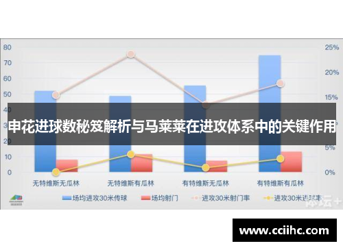 申花进球数秘笈解析与马莱莱在进攻体系中的关键作用