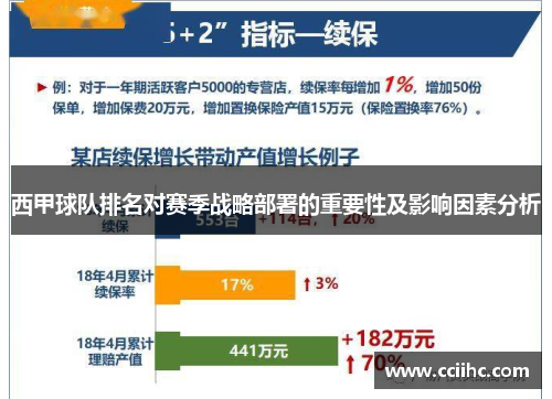 西甲球队排名对赛季战略部署的重要性及影响因素分析
